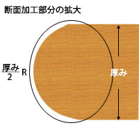 断面加工 ボーズ面加工 木材通販 加工販売の 材木商店