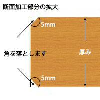 断面加工 上下５ｍｍ面加工 木材通販 加工販売の 材木商店